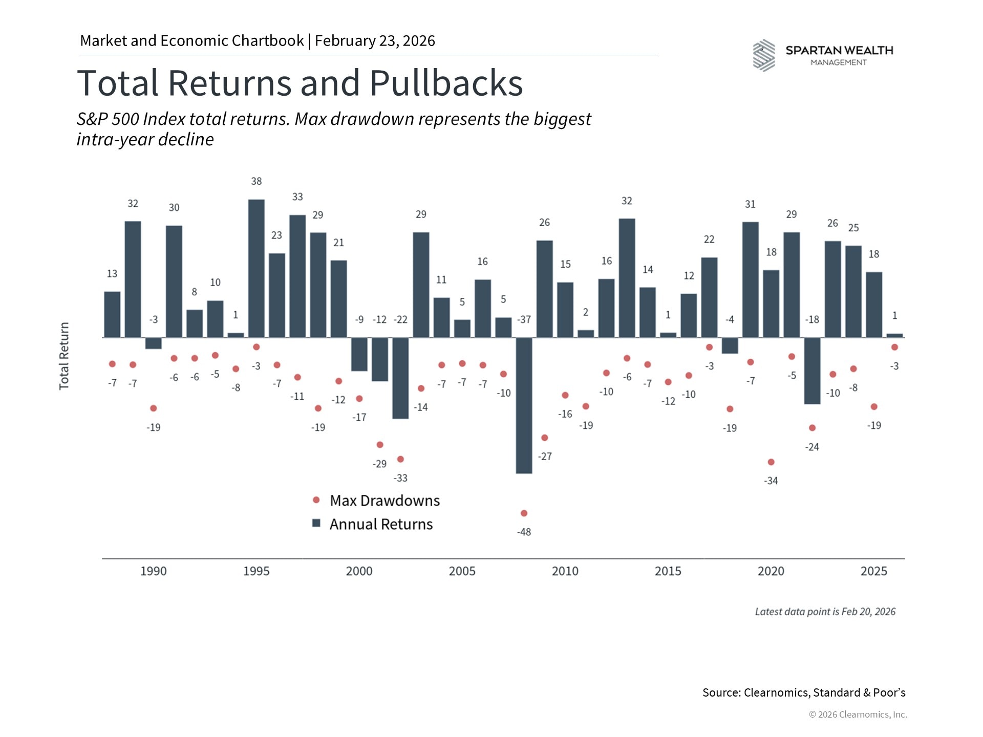 Total Returns and Pullbacks